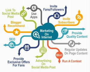 internet marketing